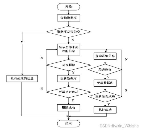 基于Web的電子產(chǎn)品銷售系統(tǒng)設計與實現(xiàn)