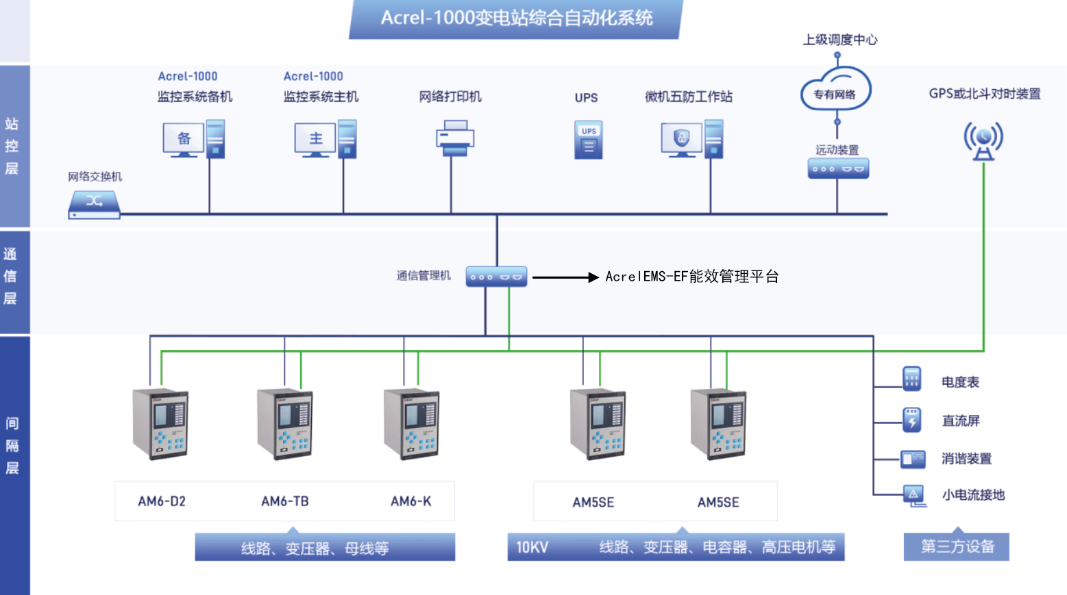 加密光功率預測工作站與非實時網絡安全檢測裝置在安全II級監控服務中的應用