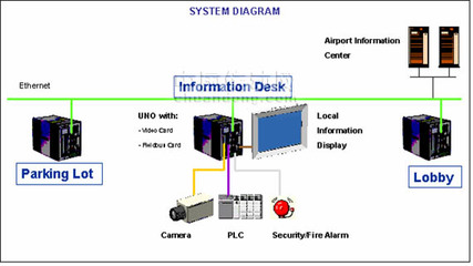 守護(hù)空中門戶 機(jī)場(chǎng)旅客服務(wù)信息系統(tǒng)安全系統(tǒng)監(jiān)控服務(wù)的核心作用