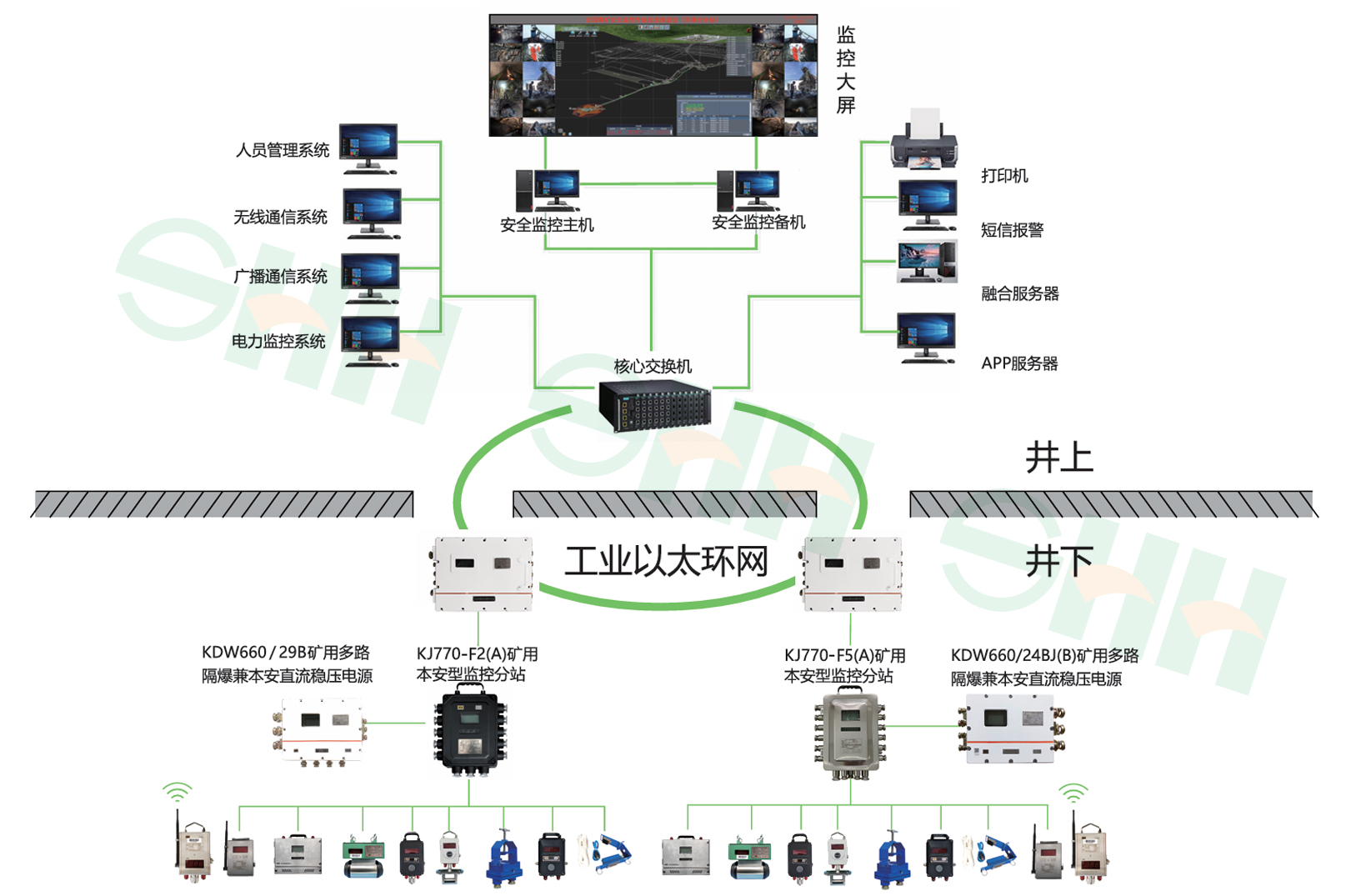 煤礦安全監(jiān)控系統(tǒng) 構(gòu)筑井下生命防線的智能守護(hù)者