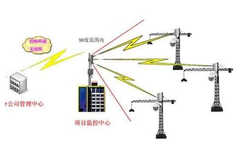 塔吊安全監(jiān)控系統(tǒng)品牌大比拼 全球共德以“零事故”理念領(lǐng)跑行業(yè)