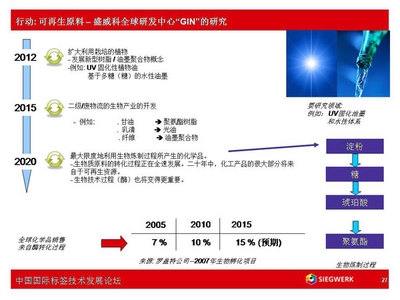 孫中民:油墨創(chuàng)新技術(shù)為標簽產(chǎn)品增值_行業(yè)活動_科印印刷網(wǎng)