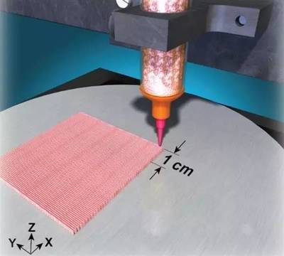 今日科技:中國航天科工研發(fā)出&ldquo;空調(diào)衣&rdquo;,科學(xué)家發(fā)明具有形狀記憶的超級(jí)3D打印硅材料!